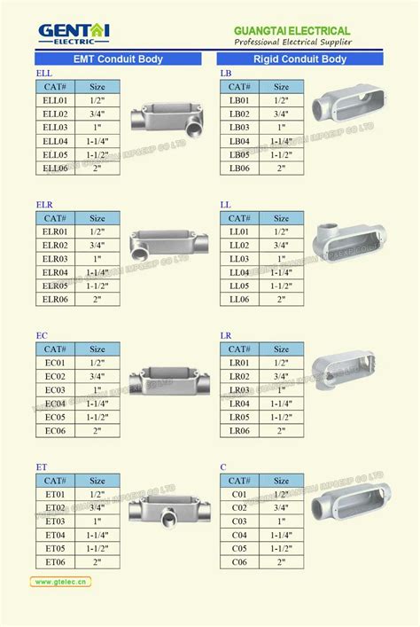 can i use a lb box as a junction box|types of conduit body diagram.